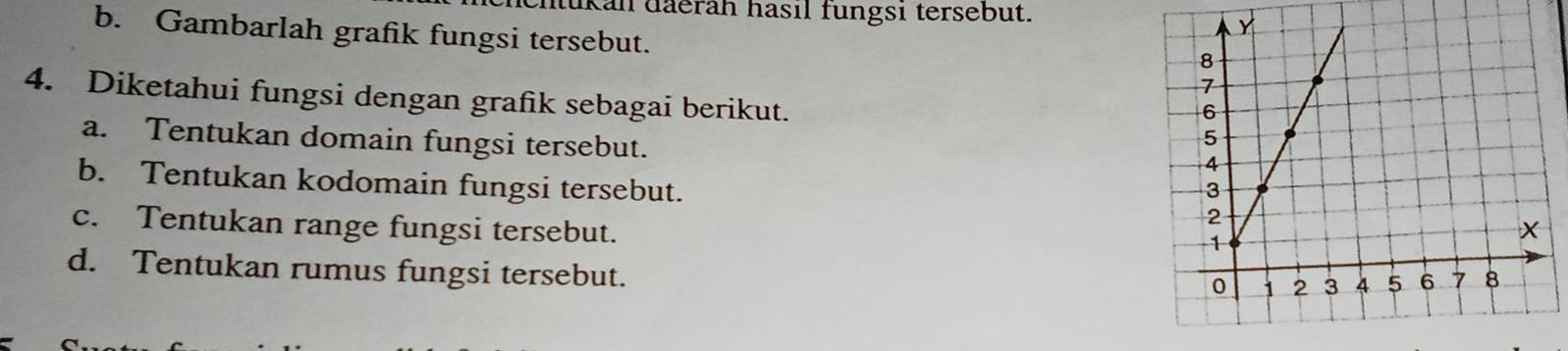 itukan däerah hasıl fungsı tersebut. 
b. Gambarlah grafik fungsi tersebut. 
4. Diketahui fungsi dengan grafik sebagai berikut. 
a. Tentukan domain fungsi tersebut. 
b. Tentukan kodomain fungsi tersebut. 
c. Tentukan range fungsi tersebut. 
d. Tentukan rumus fungsi tersebut.