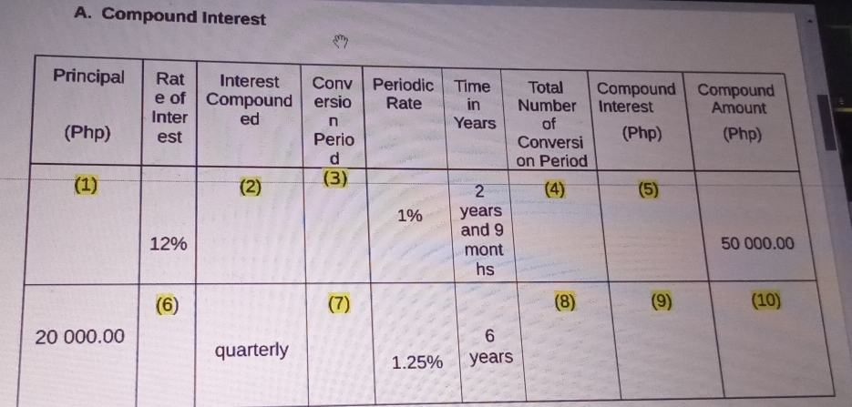 Compound Interest