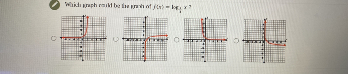 Which graph could be the graph of f(x)=log _ 1/3 x ?