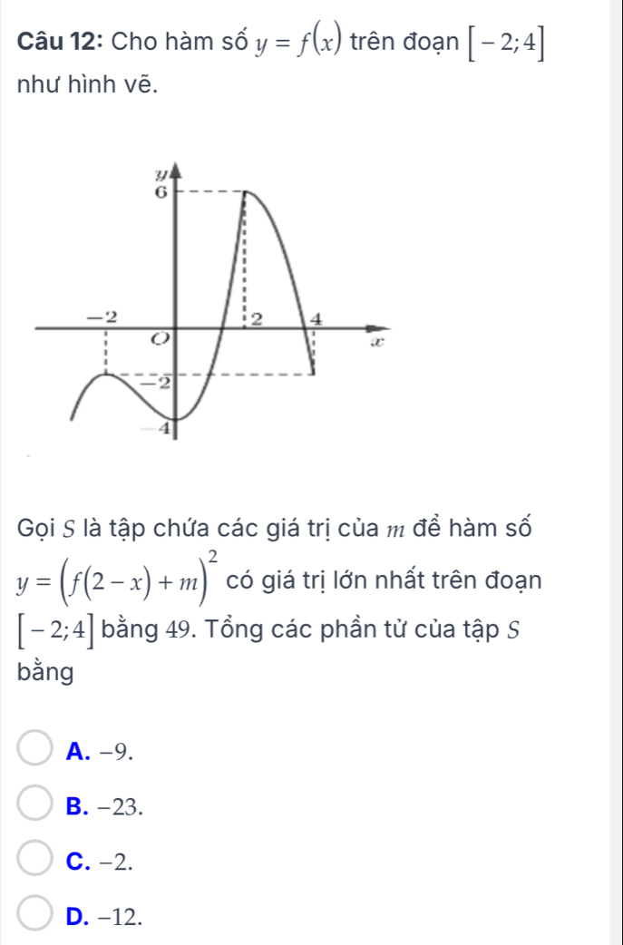 Cho hàm số y=f(x) trên đoạn [-2;4]
như hình vẽ.
Gọi S là tập chứa các giá trị của m để hàm số
y=(f(2-x)+m)^2 có giá trị lớn nhất trên đoạn
[-2;4] bằng 49. Tổng các phần tử của tập S
bằng
A. -9.
B. -23.
C. -2.
D. -12.