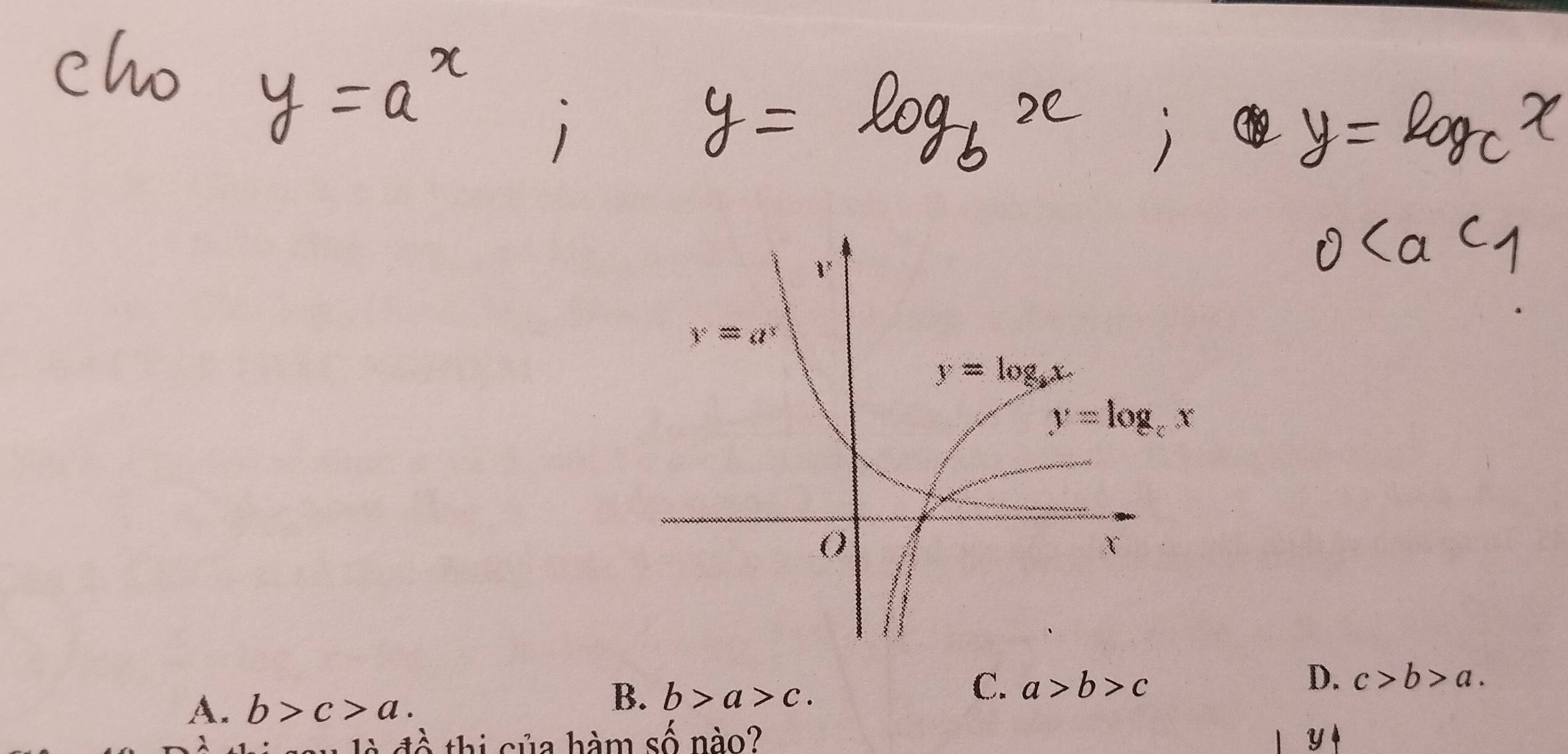 C. a>b>c
A. b>c>a.
B. b>a>c.
D. c>b>a.
đ ề   thị của hàm số nào? y