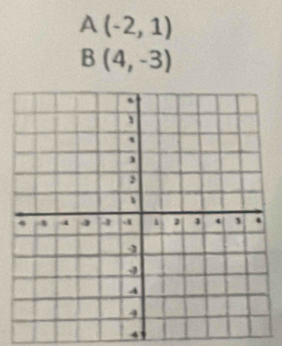 A(-2,1)
B(4,-3)
4