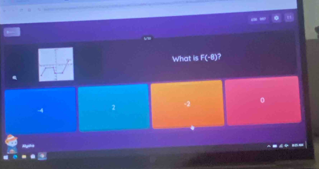 What is F(-8) ?
0
-4
2
-2
Bysha