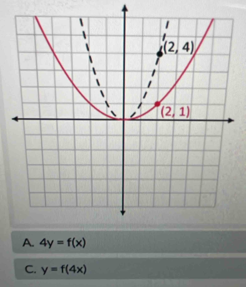 A. 4y=f(x)
C. y=f(4x)