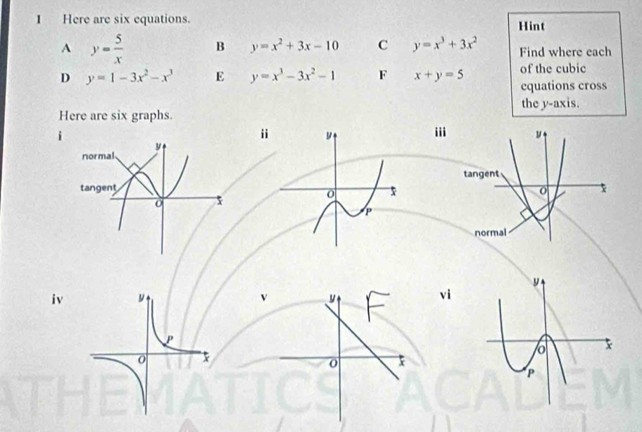 Here are six equations. Hint 
A y= 5/x 
B y=x^2+3x-10 C y=x^3+3x^2 Find where each 
D y=1-3x^2-x^3 E y=x^3-3x^2-1 F x+y=5 of the cubic 
equations cross 
the y-axis. 
Here are six graphs. 
i 
iiii 
tangent
x
normal 
iv 
vi