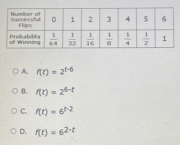 A. f(t)=2^(t-6)
B. f(t)=2^(6-t)
C. f(t)=6^(t-2)
D. f(t)=6^(2-t)