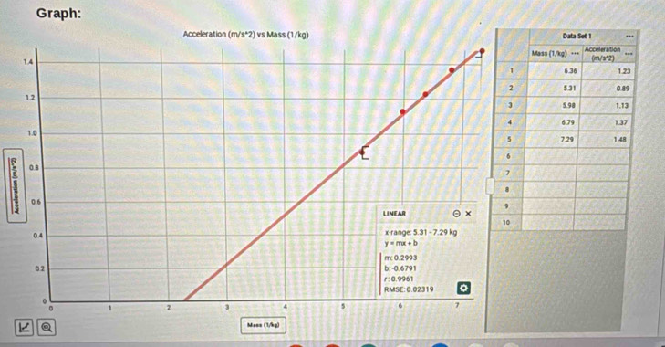 Graph:
 
 
4
Q