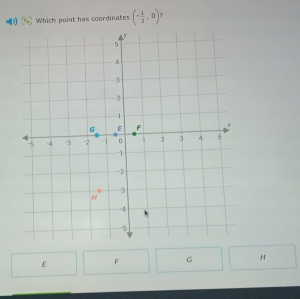 ) Which point has coordinates (- 1/2 ,0)
E
F
G
H