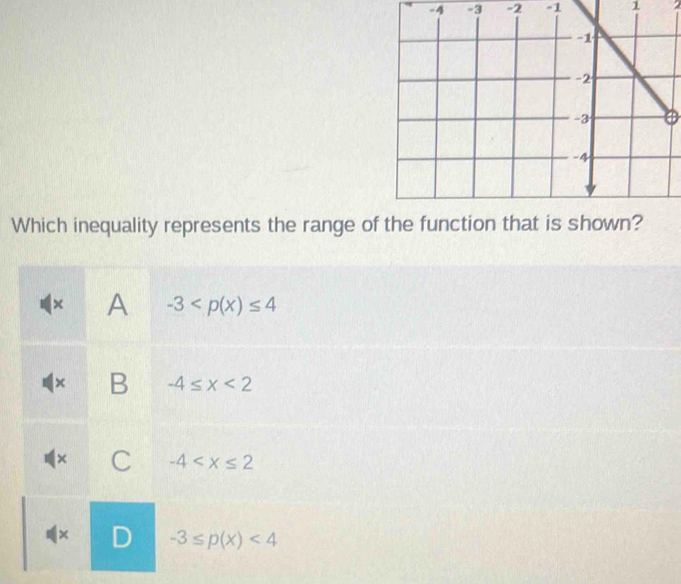 4 -3 -2 -1 1
Which inequality represents the range of the function that is shown?