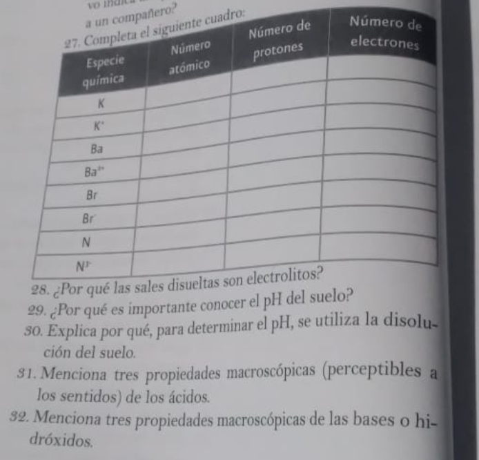 añero?
dro:
29. ¿Por qué es importante conoce
30. Explica por qué, para determinar el pH, se utiliza la disolu-
ción del suelo.
31. Menciona tres propiedades macroscópicas (perceptibles a
los sentidos) de los ácidos.
32. Menciona tres propiedades macroscópicas de las bases o hi-
dróxidos.