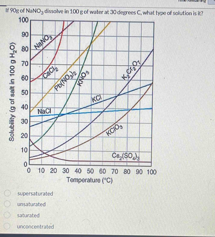 Te Remaining
If 90g of NaNO_3 dissolve in 100 g of watepe of solution is it?
(^circ C)
supersaturated
unsaturated
saturated
unconcentrated