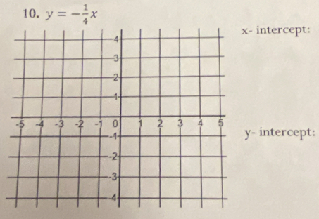 y=- 1/4 x
intercept: 
- intercept: