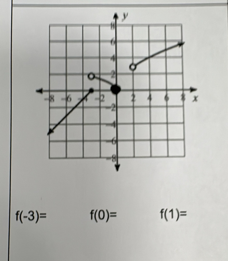 f(-3)=
f(0)=
f(1)=