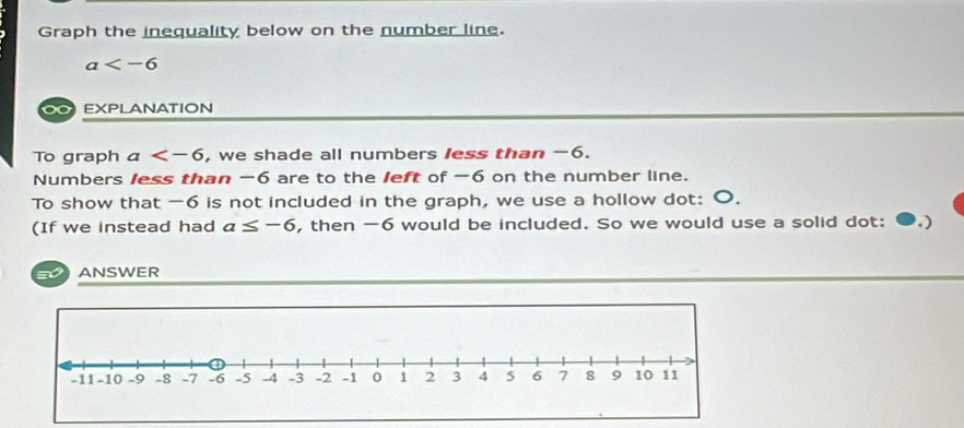 Graph the inequality below on the number line.
a
OC EXPLANATION 
To graph a , we shade all numbers less than −6. 
Numbers less than -6 are to the left of -6 on the number line. 
To show that -6 is not included in the graph, we use a hollow dot: O. 
(If we instead had a≤ -6 , then —6 would be included. So we would use a solid dot: ) 
0 ANSWER