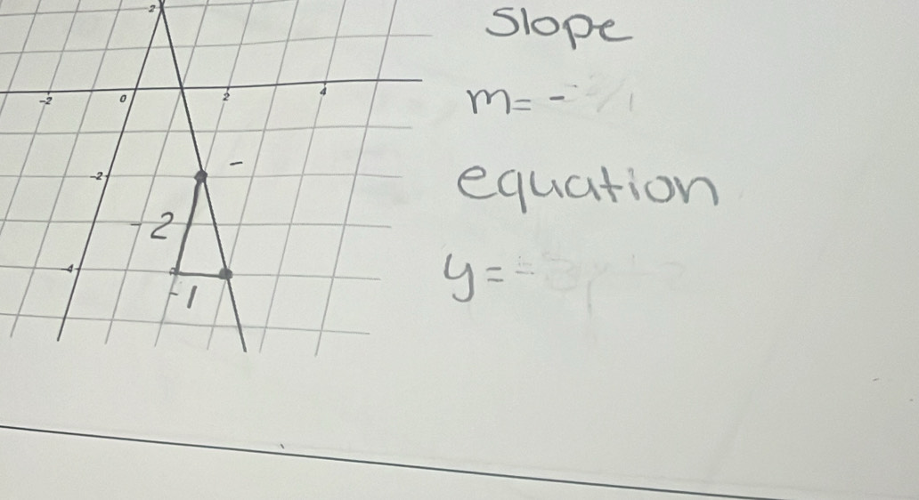 Slope
m=-2/1
quation