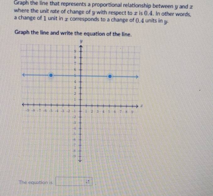 Graph the line that represents a proportional relationship between y and x
where the unit rate of change of y with respect to z is 0.4. In other words, 
a change of 1 unit in 2 corresponds to a change of (.4 units in y. 
Graph the line and write the equation of the line. 
The equation is □ ^circ  □°