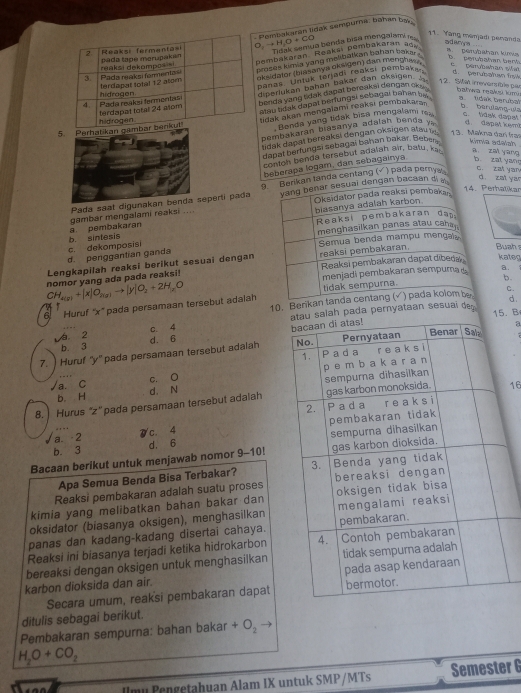 Pembakaran lidak sempurna, tahan bay
。 to H_2O+CO a benda bisa mengalamí r
11. Yang manjádi penanda adarys 
embakaran Raakşi pembakaran ad
perbahan kn B. perubalan benb      Derubwh an sif d. perubatan frsik
ksidalor (bissany oksigen) dan mengha 
rozes kimia yang melibatkan bahan bakar .
diperukan bahan bakar dan oksigen. S 12.  at irreversble par
panas. Untuk teriadi reaksi pembake
benda yang tidak dapat bereaksi dengan cky . bahwa reaks kum
Sau tidak dapat berfungsi sebagai bāhen im a. tidak berubal
5. Perhatiktidak akan mengalami reakśi pembakaran
bberulang-ula
*  Benda yang tidak bisa mengalam r c. tidak dapat
pembakaran biasanya adalah benda y d. dapat kem
tidak dapat bereaksi dengan oksigen alau j 13. Makna dan fra
dapat berfungsi sebagai bahan bakar, Beber kimia adalah
denton banda tersebut adaiah air, batu, ka a zat yang
beberapa logam, dan sebagainya. b. zat yang
c. zat yan d. zat yar
ar sesuai dengan bacaan di y 
halikar
Pada saat digunakaperti pada 9. Berikan tanda centang (√ ) pada perys
a pembakaran gambar mengalami reaksi .... 
Buah s
Lengkapilah reaksi berikut sesuai dengan
d. penggantian ganda c. dekomposis b. sintesiskateg
a.  
b.
6. Huruf “x” pada persamaan tersebut adalah CH_a(s)+|x|O_n(s)to |y|O_2+2H_sO nomor yang ada pada reaksi!
10. Berikan tanC.
d.. 2 c. 4
salah pada pernyataan sesuai dem 15. B
7. ) Huruf ''y' pada persamaan tersebut adalah d 6 a
b. 3
/a. C d. N
b. H c. ○
8.  Hurus “z'' pada persamaan tersebut adalah16
sqrt(8) a. -2 Dc. 4 
b. 3 d. 6 
Bacaan berikut untuk menjawab nomor 9-10!
Apa Semua Benda Bisa Terbakar? 
Reaksi pembakaran adalah suatu proses
kimia yang melibatkan bahan bakar dan
oksidator (biasanya oksigen), menghasilkan
panas dan kadang-kadang disertai cahaya.
Reaksi ini biasanya terjadi ketika hidrokarbon
bereaksi dengan oksigen untuk menghasilkan
karbon dioksida dan air. 
Secara umum, reaksi pembakaran dapat
ditulis sebagai berikut.
Pembakaran sempurna: bahan bakar + + O_2
H_2O+CO_2
Ilmu Pengetahuan Alam IX untuk SMP/MTs Semester 6