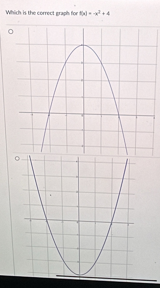 Which is the correct graph for f(x)=-x^2+4