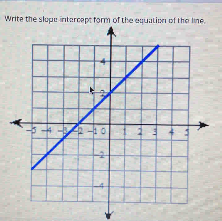 Write the slope-