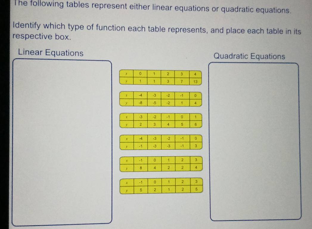 The following tables represent either linear equations or quadratic equations. 
Identify which type of function each table represents, and place each table in its 
respective box. 
Linear Equations Quadratic Equations