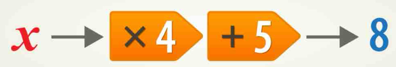 □  8° 
x-  1/1  * 4+5>- □