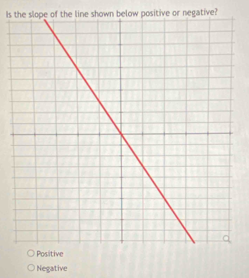 Is n below positive or negative?
Positive
Negative