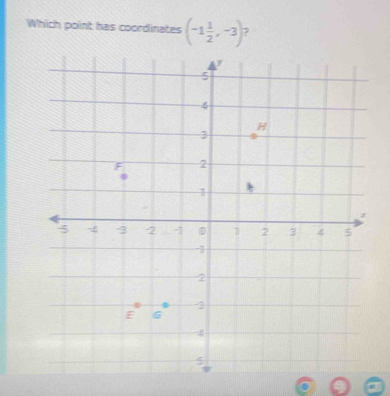 Which point has coordinates (-1 1/2 ,-3)