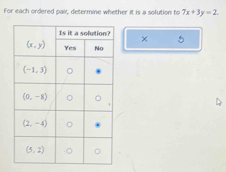 For each ordered pair, determine whether it is a solution to 7x+3y=2,
×