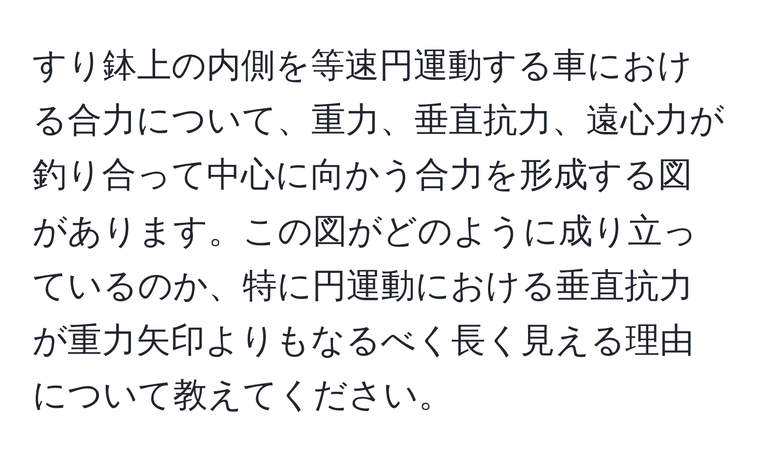 すり鉢上の内側を等速円運動する車における合力について、重力、垂直抗力、遠心力が釣り合って中心に向かう合力を形成する図があります。この図がどのように成り立っているのか、特に円運動における垂直抗力が重力矢印よりもなるべく長く見える理由について教えてください。