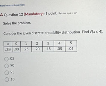 Next incorrect question
A Question 12 (Mandatory) (1 point) Retake question
Solve the problem.
Consider the given discrete probability distribution. Find P(x≤ 4). .05.90.95.10