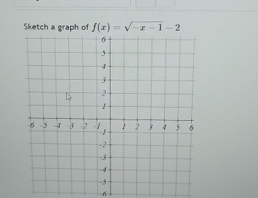 Sketch a graph of f(x)=sqrt(-x-1)-2
-6