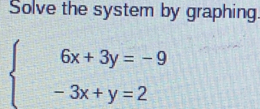 Solve the system by graphing.
beginarrayl 6x+3y=-9 -3x+y=2endarray.