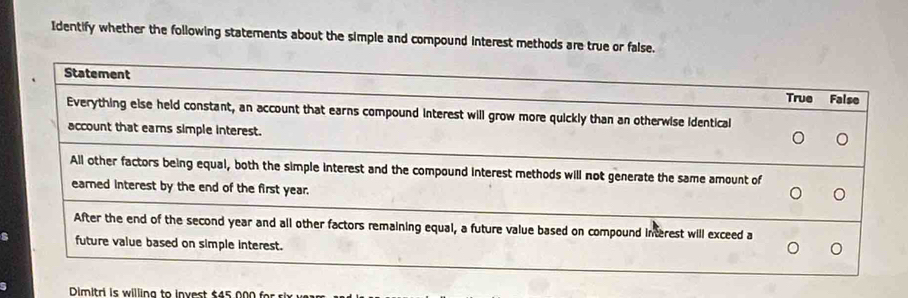 Identify whether the following statements about the simple and compound interest methods are true or false.
Statement True False
Everything else held constant, an account that earns compound interest will grow more quickly than an otherwise identical
account that ears simple interest.
All other factors being equal, both the simple interest and the compound interest methods will not generate the same amount of
earned interest by the end of the first year.
After the end of the second year and all other factors remaining equal, a future value based on compound interest will exceed a
future value based on simple interest.
Dimitri is willing to invest $45 000