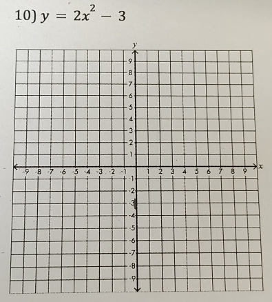 y=2x^2-3
x