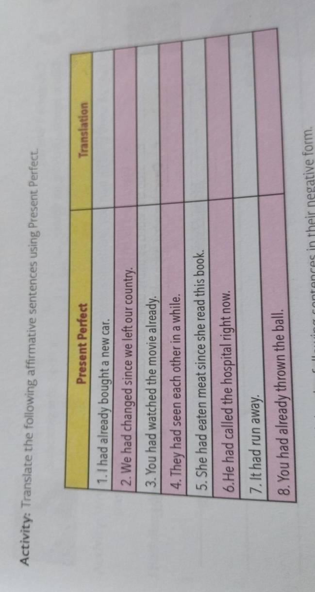 Activity: Translate the following affirmative sentences using Present Perfect. 
aten ces in their negative form.