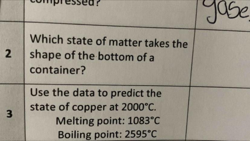 pressed ?
Boiling point: