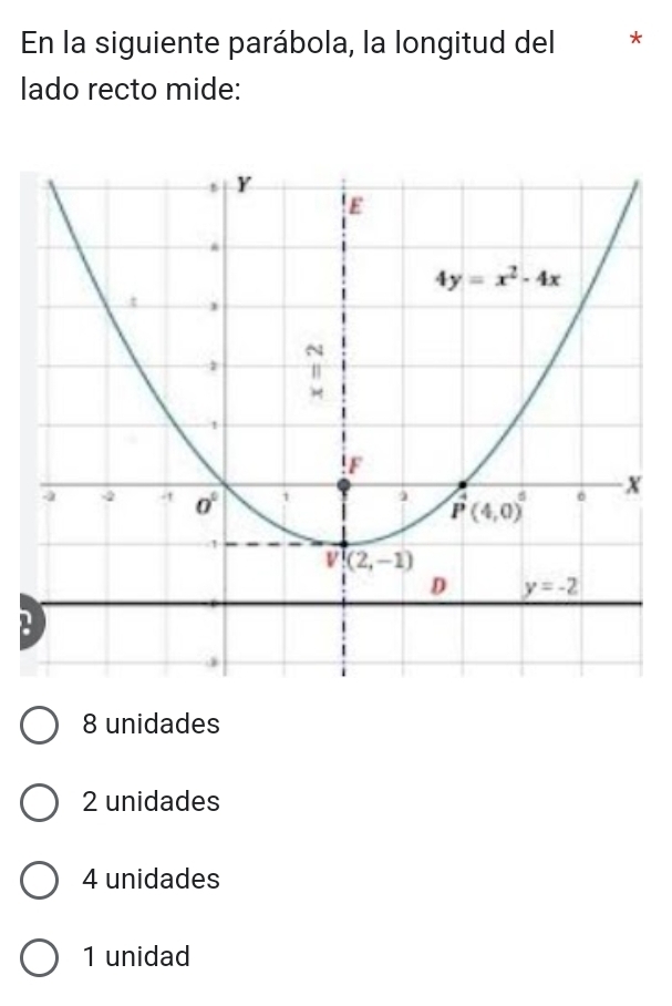 En la siguiente parábola, la longitud del *
lado recto mide:
B
8 unidades
2 unidades
4 unidades
1 unidad