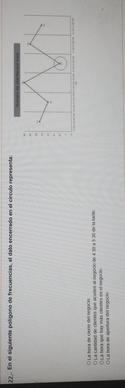 22.- En el siguiente polígono de frecuencias, el dato encerrado en el círculo representa:
Número de clientes por hora
40
35
25
B
20
20
15
10
1
9:00-10:00 AM 10:00-11:02 AM1 1:00 AM=12:00 4-30-5/30 PM 5:30:6:30 PM6:10:7:30 FM
La hora de cierre del negocio.
La cantidad de clientes que acuden al negocio de 4:30 a 5:30 de la tarde.
La hora que hay más clientes en el negocio.
La hora de apertura del negocio