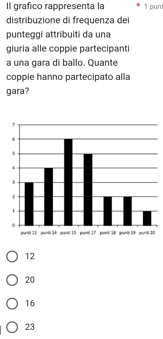 Il grafico rappresenta la 1 punt
distribuzione di frequenza dei
punteggi attribuiti da una
giuria alle coppie partecipanti
a una gara di ballo. Quante
coppie hanno partecipato alla
gara?
12
20
16
23