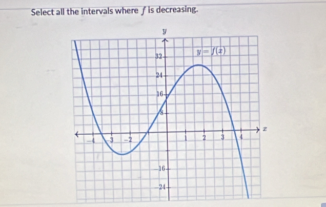 Select all the intervals where † is decreasing.