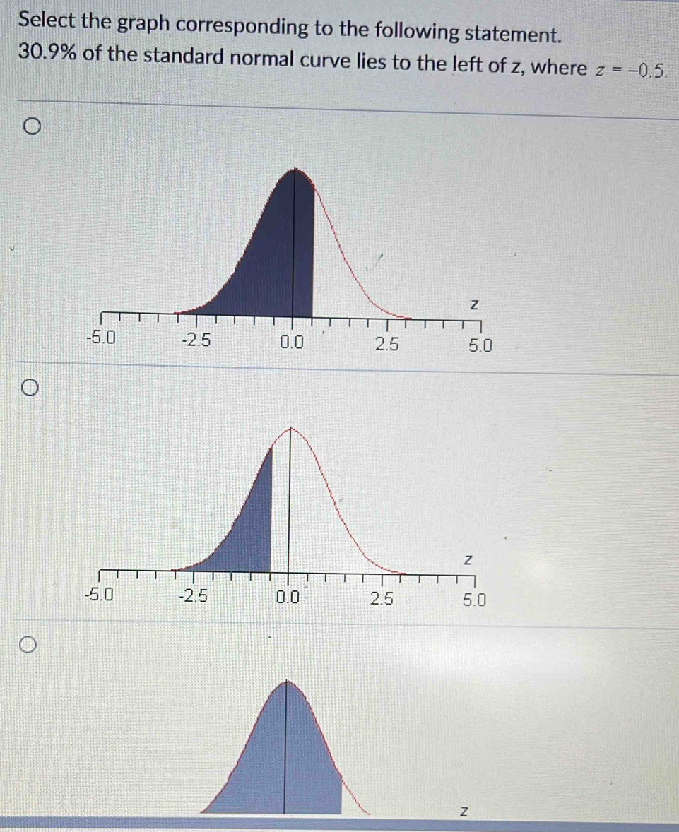 Select the graph corresponding to the following statement.
30.9% of the standard normal curve lies to the left of z, where z=-0.5.
z