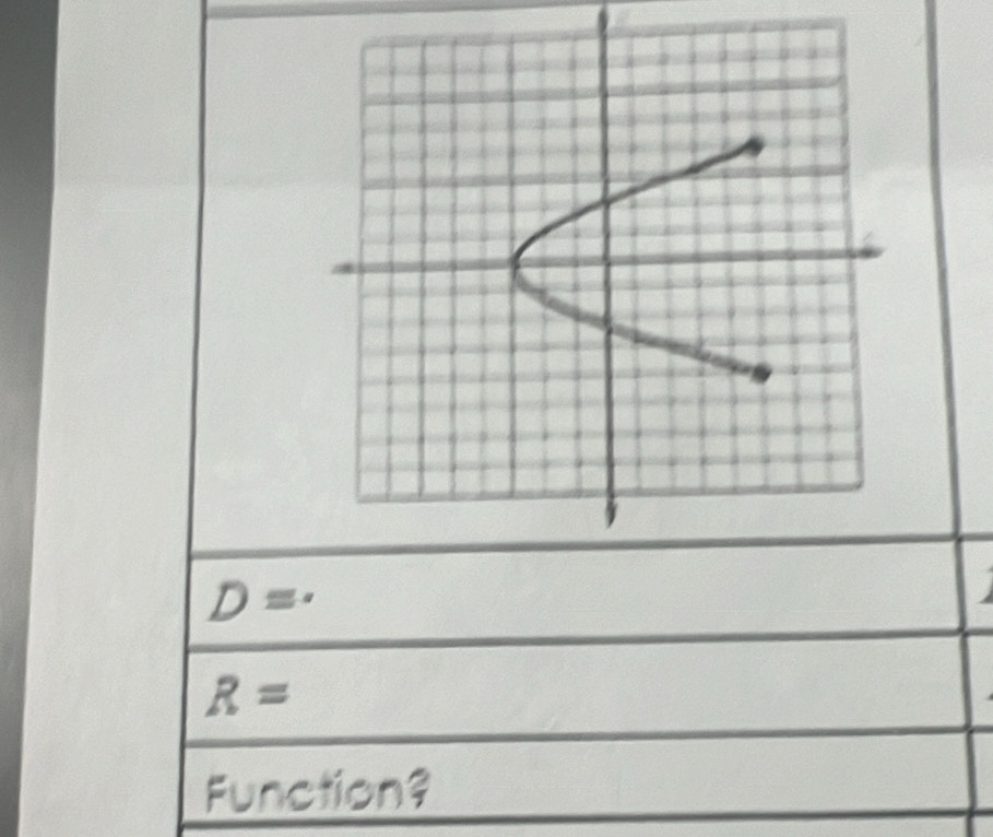 D=·
R=
Function?