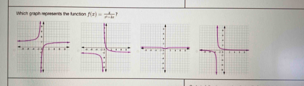 Which graph represents the function f(x)= x/x^2+3x  ?