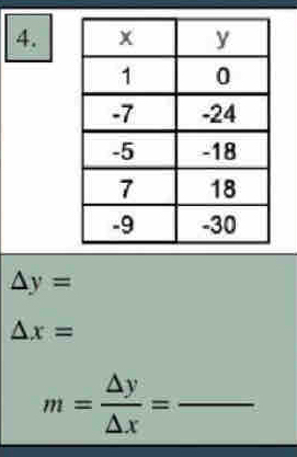 △ y=
△ x=
m= △ y/△ x =frac 