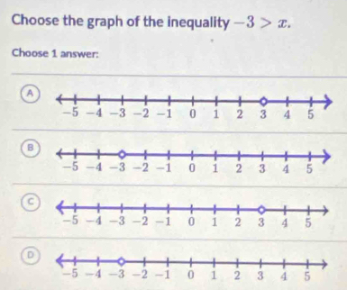 Choose the graph of the inequality -3>x. 
Choose 1 answer:
B
C
D