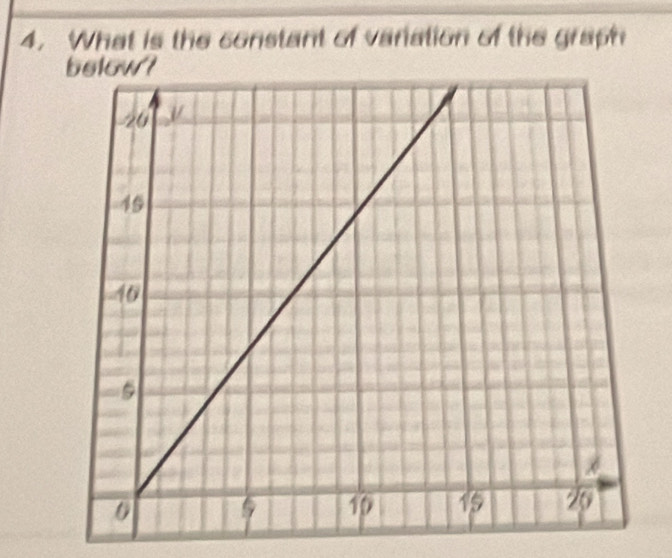 What is the constant of vanation of the graph