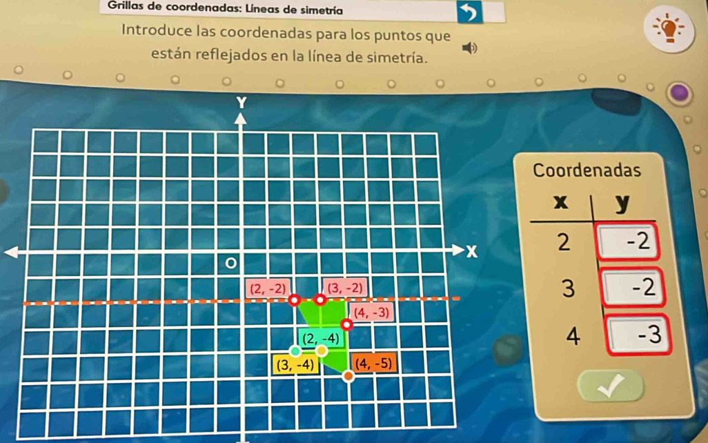 Grillas de coordenadas: Líneas de simetría
Introduce las coordenadas para los puntos que
están reflejados en la línea de simetría.
。
Coordenadas
x y
2 -2
3 -2
4 -3