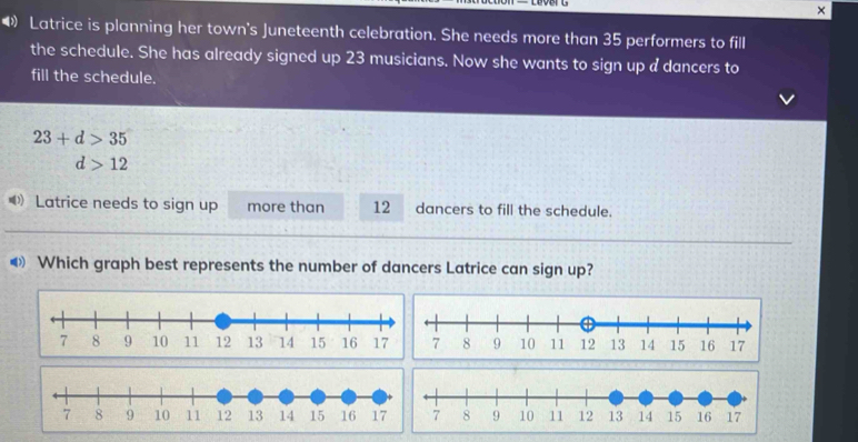 × 
◀ Latrice is planning her town's Juneteenth celebration. She needs more than 35 performers to fill 
the schedule. She has already signed up 23 musicians. Now she wants to sign up a dancers to 
fill the schedule.
23+d>35
d>12
《Latrice needs to sign up more than 12 dancers to fill the schedule. 
◀ Which graph best represents the number of dancers Latrice can sign up?