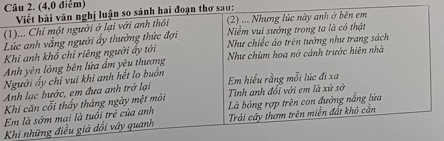 (4,0 điểm) 
( 

Khi n