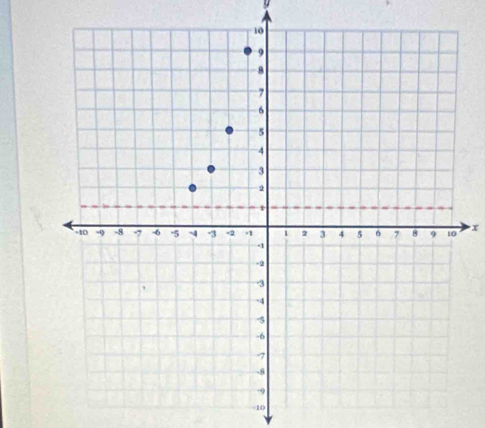 U
x
<10</tex>